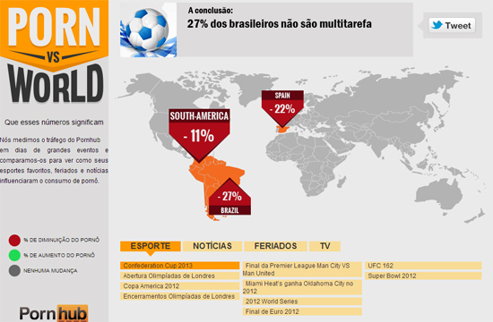 Como feriados, eventos e notícias influenciam o pornô online