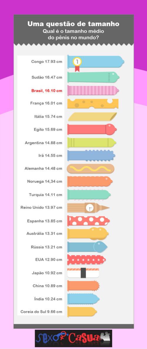 A classificação mundial do tamanho do pênis