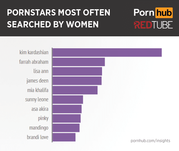 Estrelas do pornô mais procuradas pelas mulheres